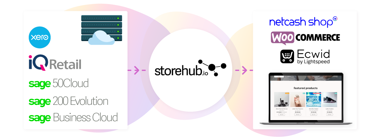 storehub features